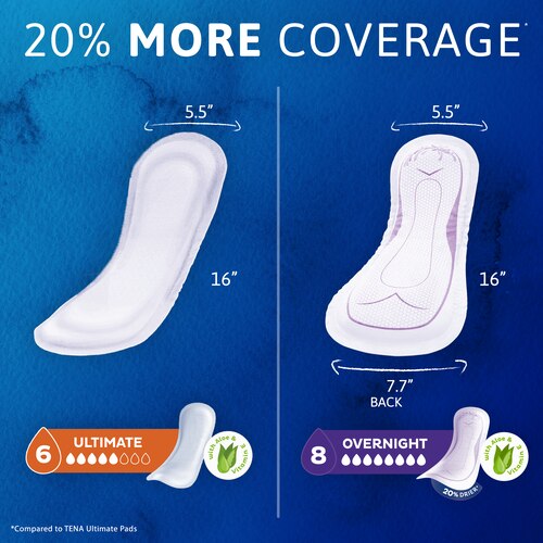 TENA Sensitive Care Extra Coverage™ Overnight has 20% more coverage than the Sensitive Care Ultimate pad