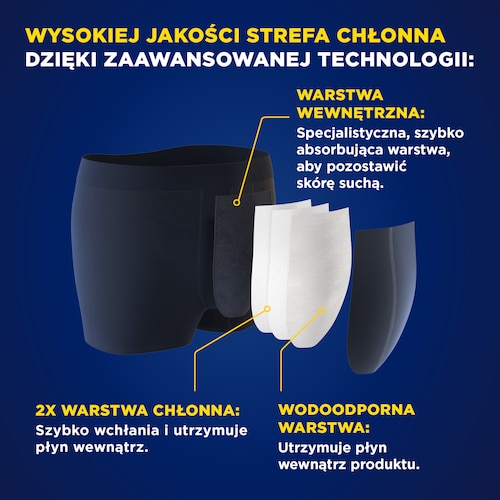 Ilustracja przedstawiająca różne elementy bokserek TENA Men Protective Boxers