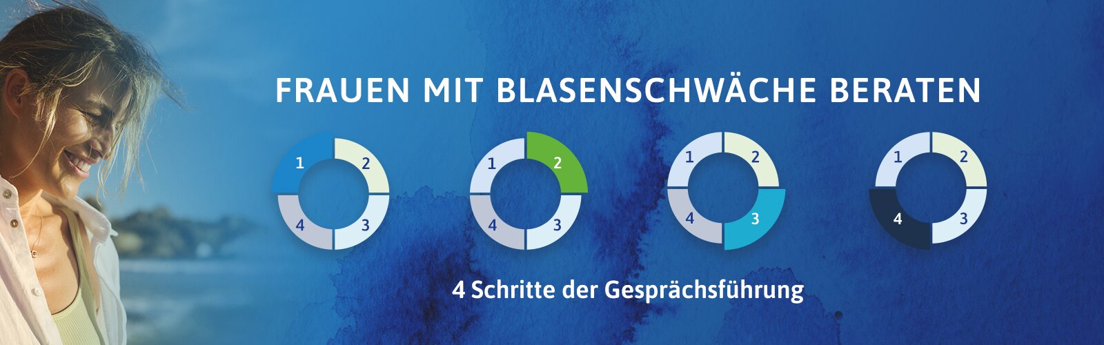 TENA Beratungsleitfaden für Frauen