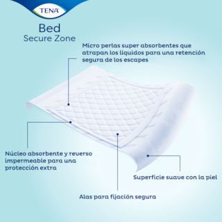 Empapadores TENA Bed Secure Zone Plus Wings con núcleo absorbente