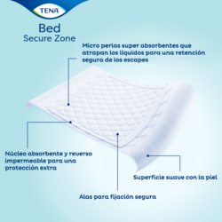 Empapadores TENA Bed Secure Zone Plus Wings con núcleo absorbente
