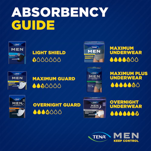 Absorbency guide for the different TENA Men products, including shield, guards and underwear