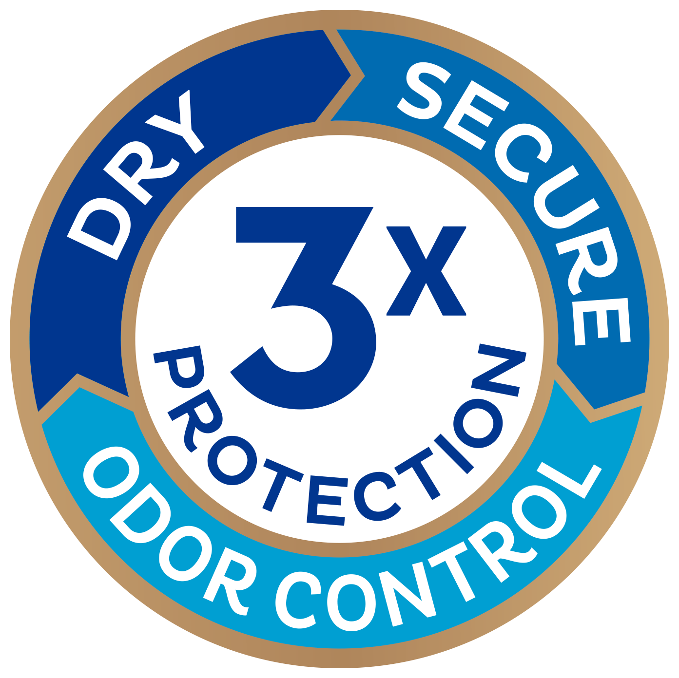 Dry and secure with odor control