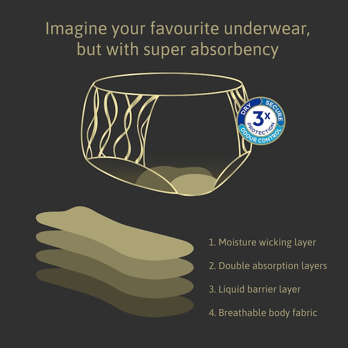 TENA washable bladder weakness underwear absorbs leaks, fight odors & keep you dry