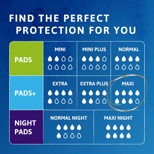 Găsiți protecția perfectă pentru incontinență în acest tabel comparativ