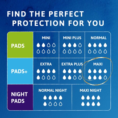 Find the perfect incontinence protection for you in this comparison chart