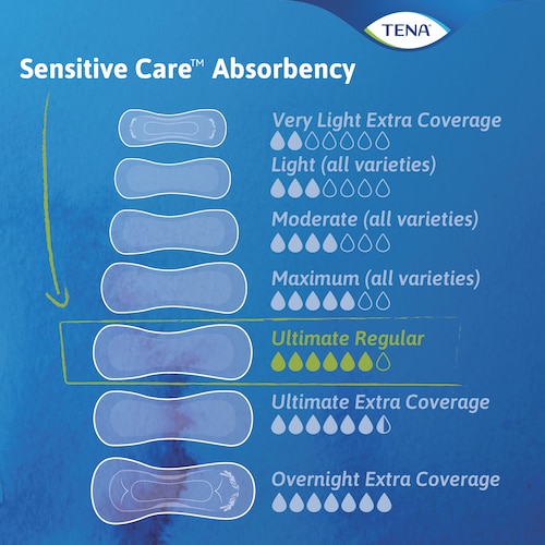 TENA Sensitive Care Pads Ultimate Absorbency Chart