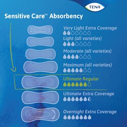 TENA Sensitive Care Pads Ultimate Absorbency Chart