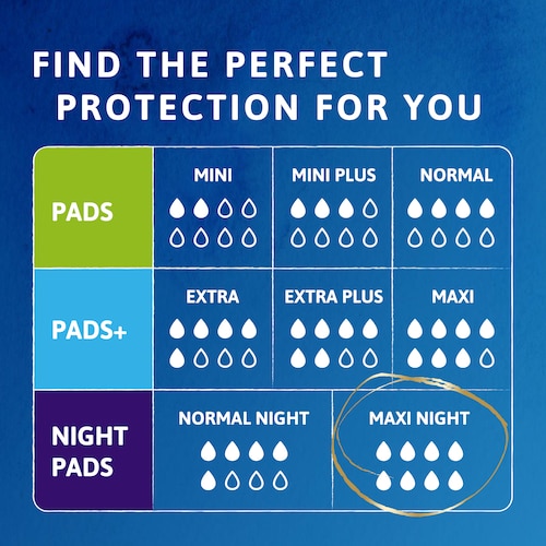 Find the perfect incontinence protection for you in this comparison chart