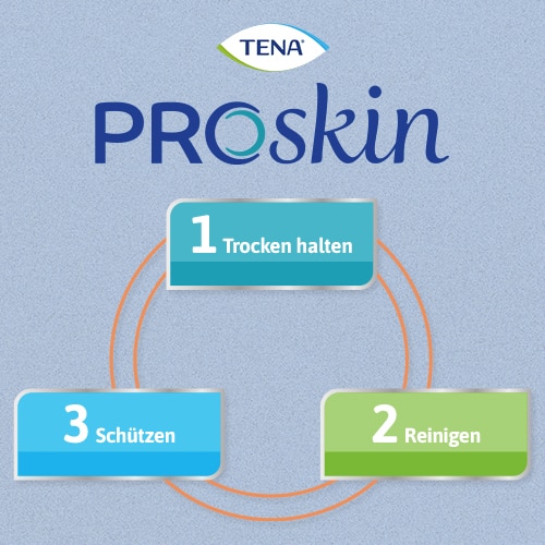TENA ProSkin Pants