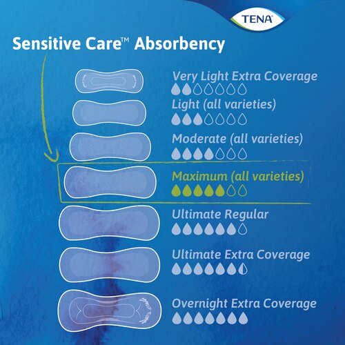 Long Ultra Thin Incontinence Pads, Maximum Absorbency