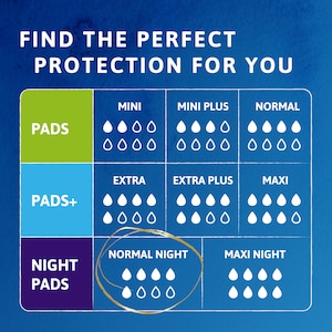 Trouvez la protection contre l’incontinence idéale grâce à ce tableau comparatif