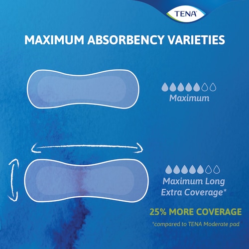 Tena Serenity Sensitive Extra Coverage Overnight Incontinence Pads