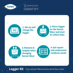 Vierstufige Anleitung zur Verwendung von TENA SmartCare Identifi