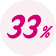 33% har ikke kjennskap til knipeøvelser som forebyggende tiltak