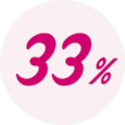 33% har ikke kjennskap til knipeøvelser som forebyggende tiltak