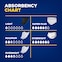 Absorbency chart for the different TENA Men products, Light guard, Super Plus pants, Maximum guard, Overnight pants and Overnight Extra Coverage Guard.