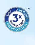 TENA Triple Protection logo