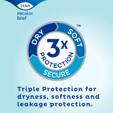 Triple protection pour garder au sec, pour la douceur et pour une protection sûre contre les fuites d’urine