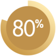 Graphic showing 80%