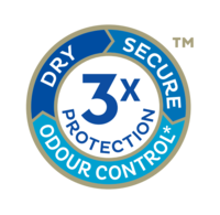 TENA-Silhouette-3xProtection-icon