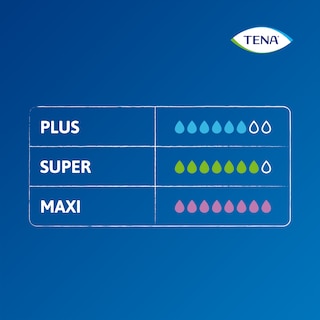 Tabla de niveles de absorción para la gama de productos TENA Pants protect+