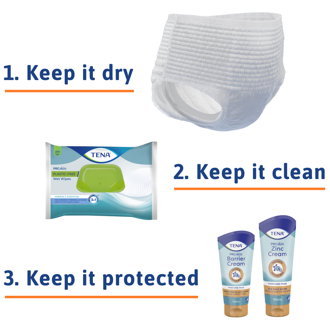 TENA's ProSkin 3-step skin health solution includes TENA ProSkin absorbent products, TENA cleansing Wet Wipes and protective TENA Zinc Cream and TENA Barrier Cream.