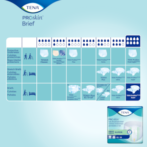 TENA ProSkin product table