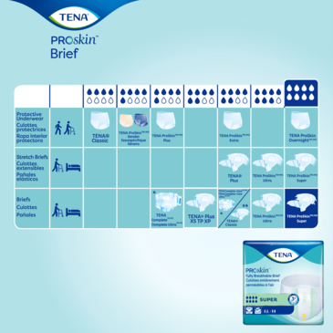 Tableau des produits TENA ProSkin