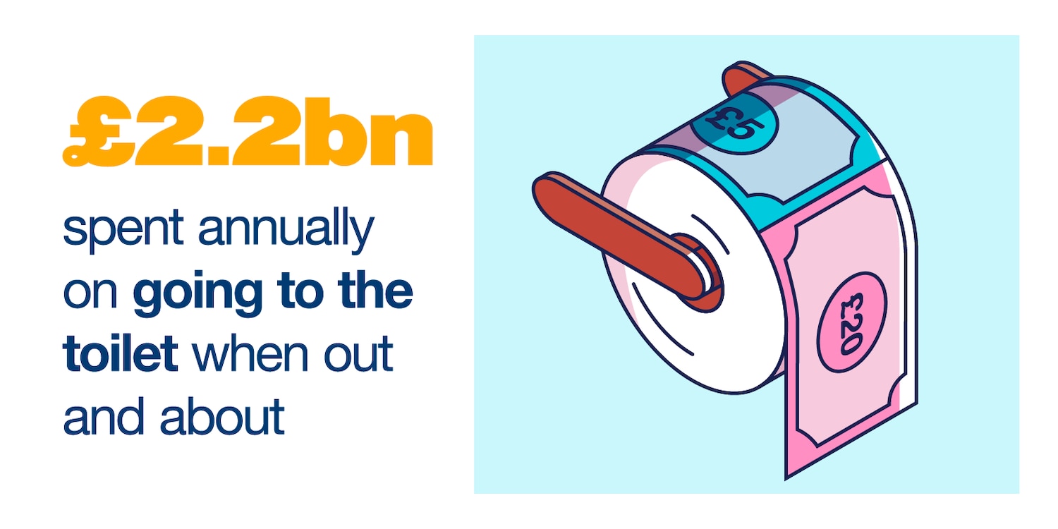 2.2 billion going to the loo