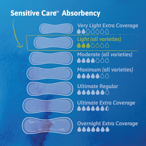 TENA Sensitive Care Ultra Thin Regular Absorbency Range EN