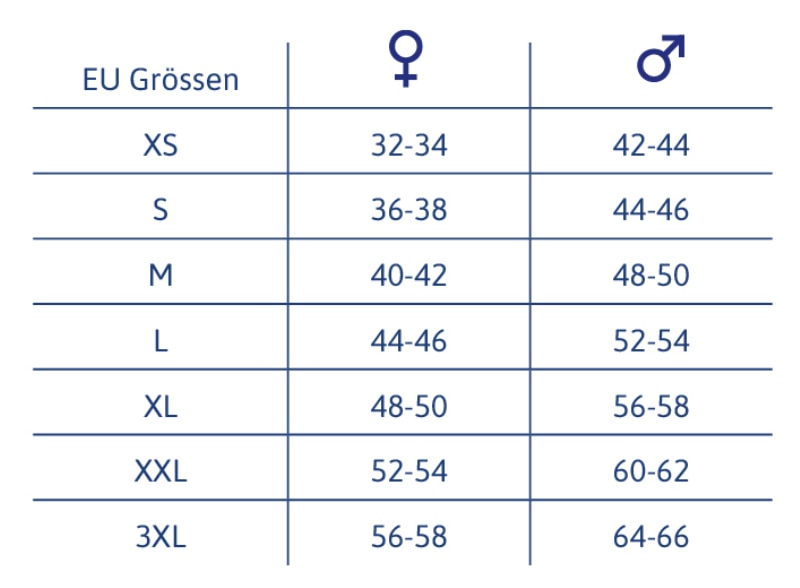 TENA Grössentabelle