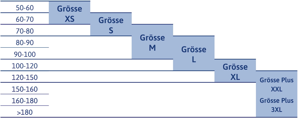 Grössentabelle TENA Slip