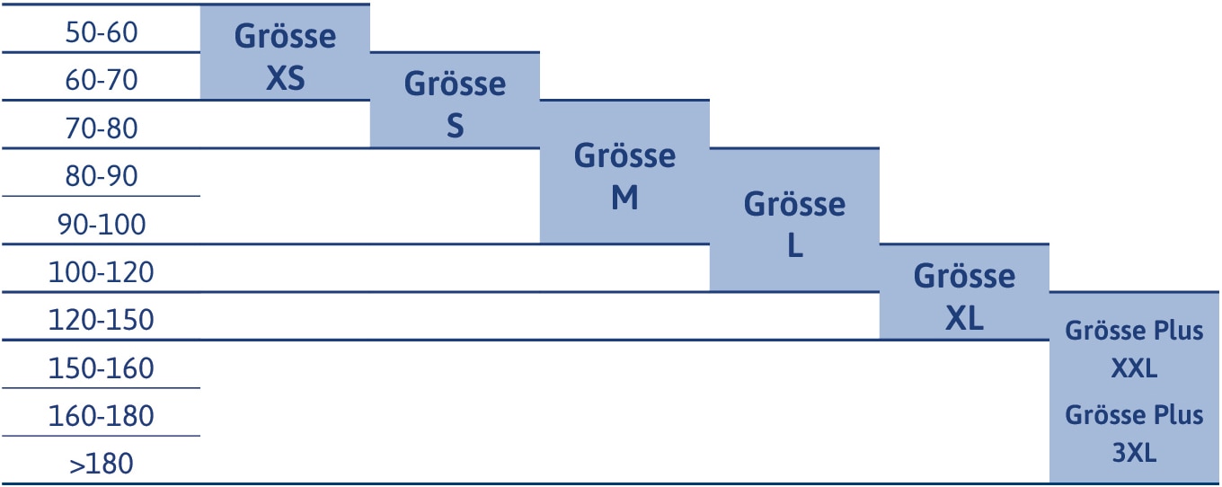 Grössentabelle TENA Slip