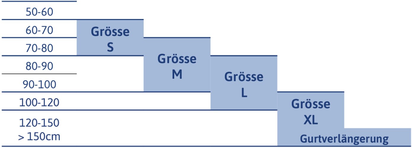 Grössentabelle TENA Flex