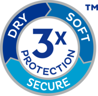 TENA ProSkin avec Triple protection garde au sec et assure douceur et protection contre les fuites pour garder la peau saine.