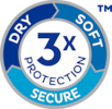 TENA ProSkin com tripla proteção para uma sensação de secura, suavidade e proteção contra perdas de urina, mantendo a saúde natural da pele