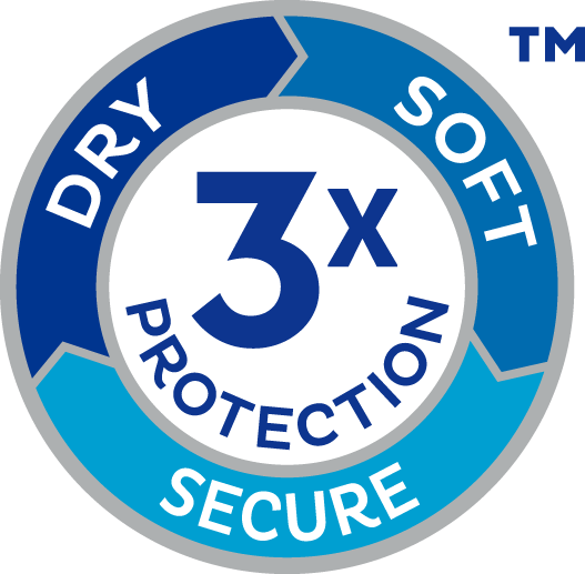 With Triple Protection for dryness, softness and leakage security