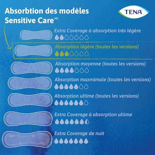 Serviettes TENA Sensitive Care<sup>MC</sup> ultraminces