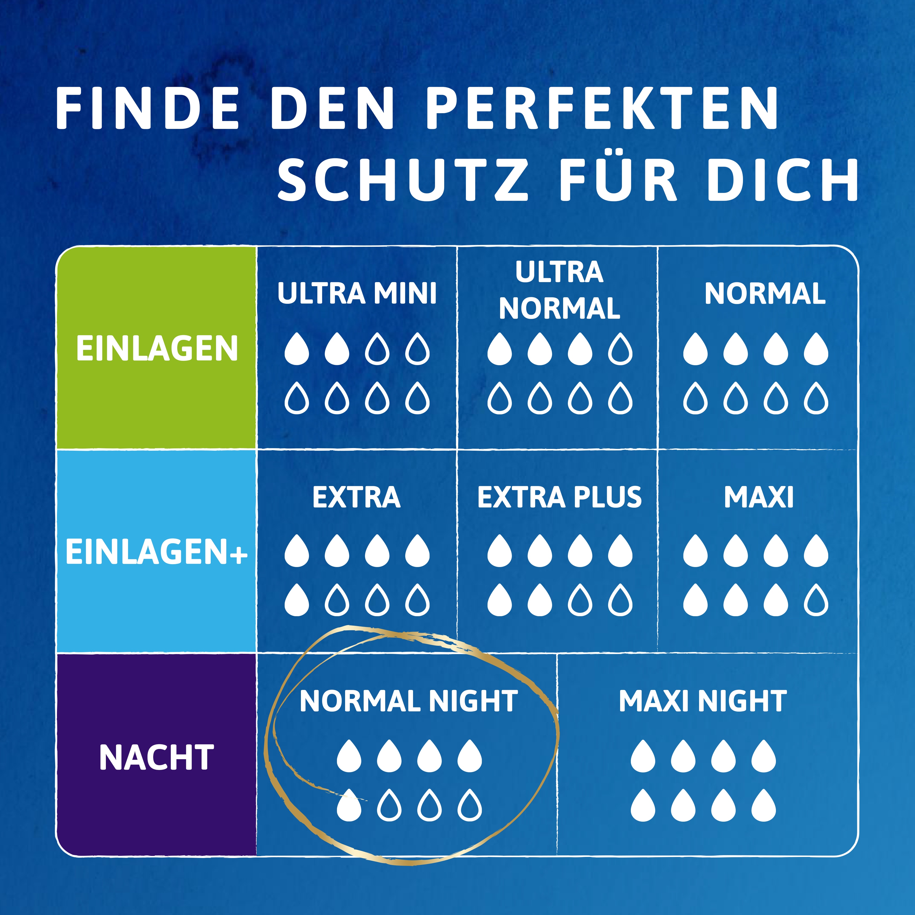TENA Discreet Normal Night | Inkontinenz Einlage