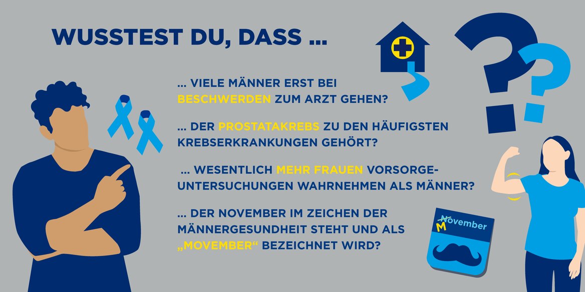 Infografik mit Fakten zur Männergesundheit, darunter Prostatakrebs, Vorsorgeuntersuchungen und der Movember im November.