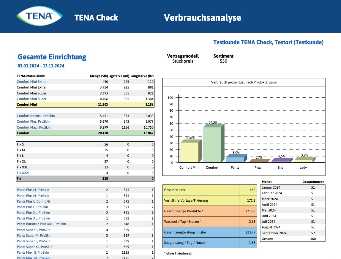 TENA Check - Kostenmanagement