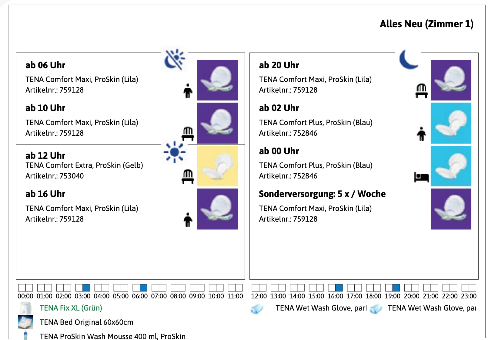 TENA Check - Inkontinenzmanagement