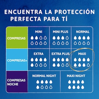 Encuentra la protección perfecta para tí