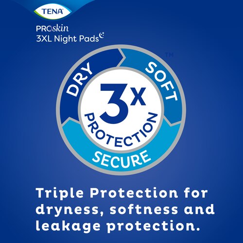 TENA Proskin 3XL Night Pads has Triple protection for dryness, softness and leakage protection