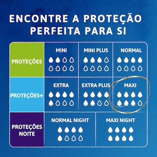 Encontre a proteção contra a incontinência ideal para si nesta tabela comparativa