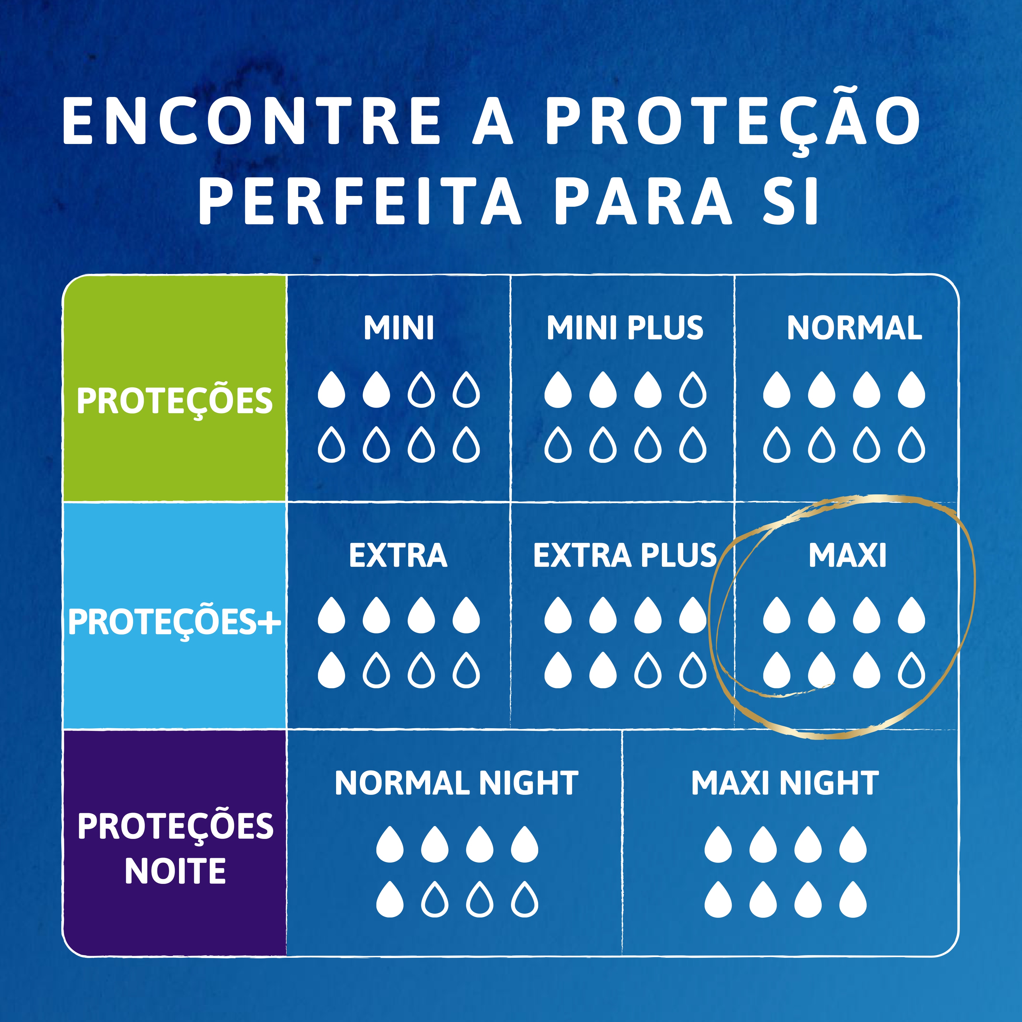 Encontre a proteção perfeita para si