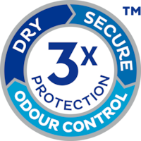 Triple protection for dryness, odour control and leakage security