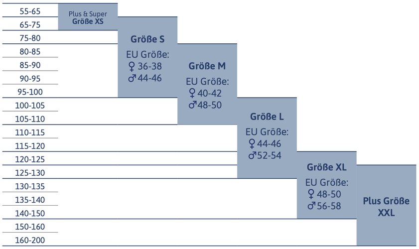 Größentabelle TENA Pants