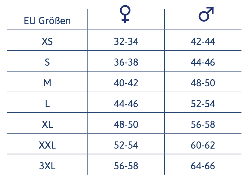 TENA Größentabelle